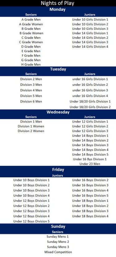 Age Groups & Nights of Play | Bendigo Basketball